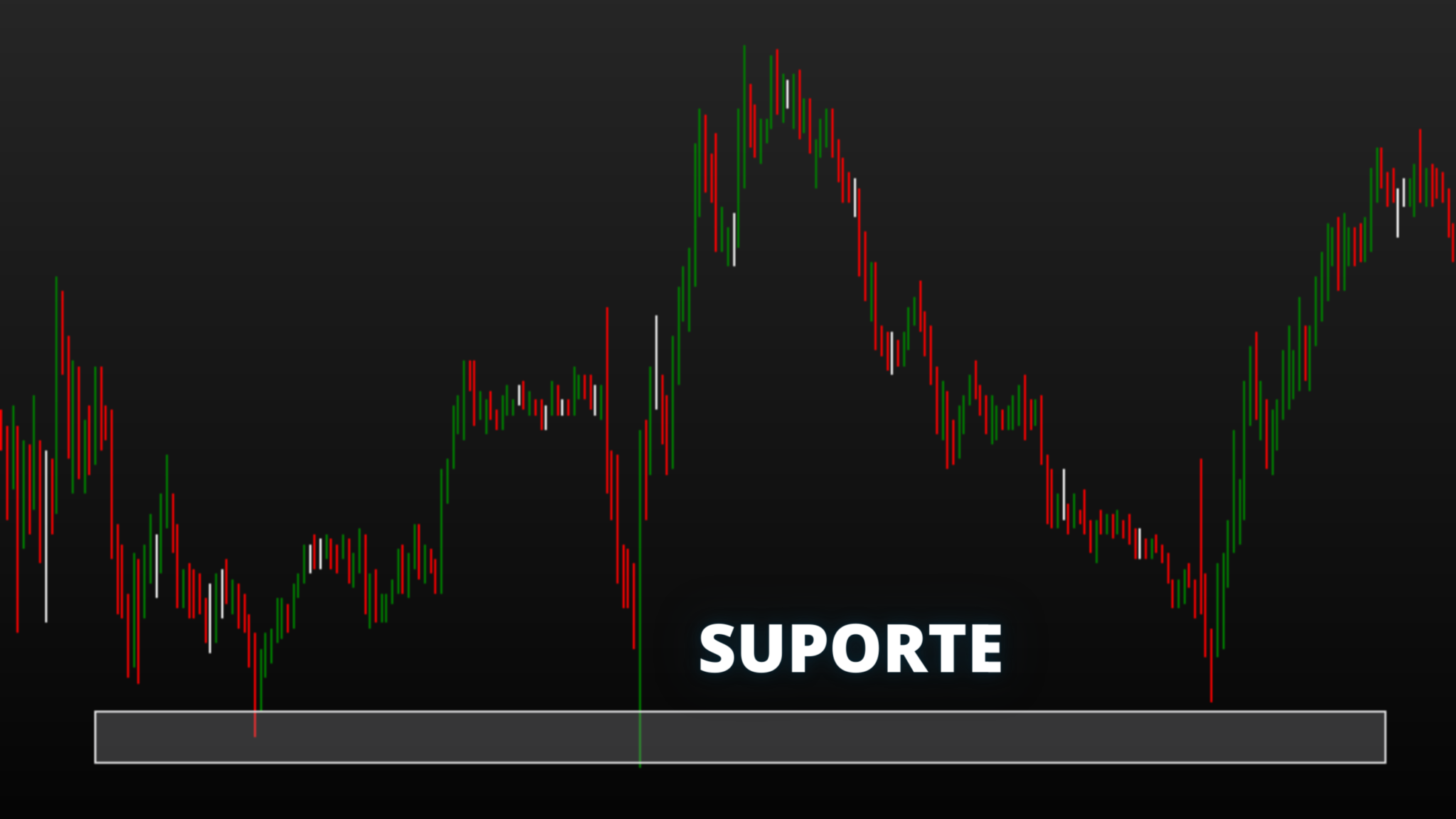 Como Operar Suporte E Resist Ncia M Todo Simples E Assertivo