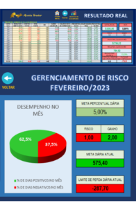 ESSA ESTRATÉGIA USA O IFR PARA LUCRAR EM OPERAÇÕES DE DAY TRADE