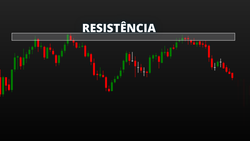 como operar suporte e resistência