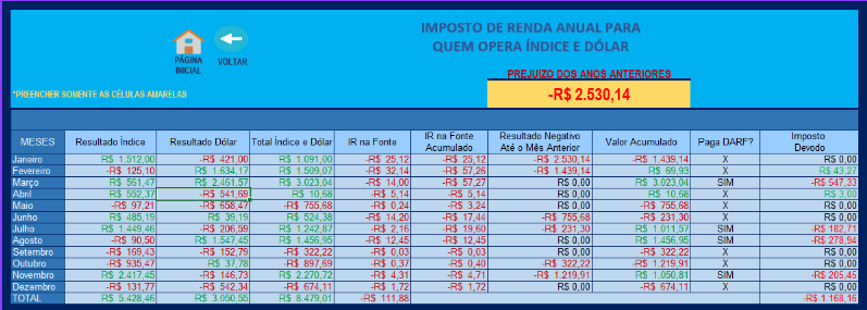 Planilha Day Trade Anual Aba Anual