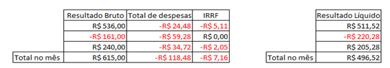 como calcular darf day trade