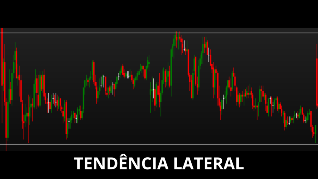 Tendência Lateral