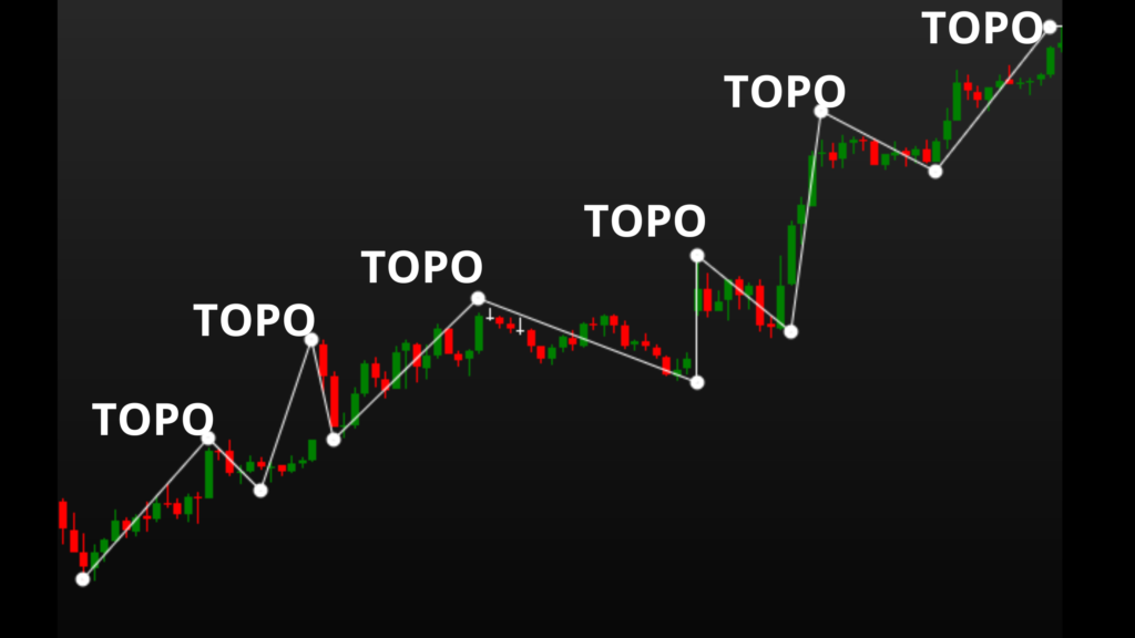 Como Operar Tendências com Topos e Fundos