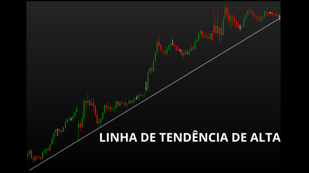 Como Operar Tendência de Alta com LTA