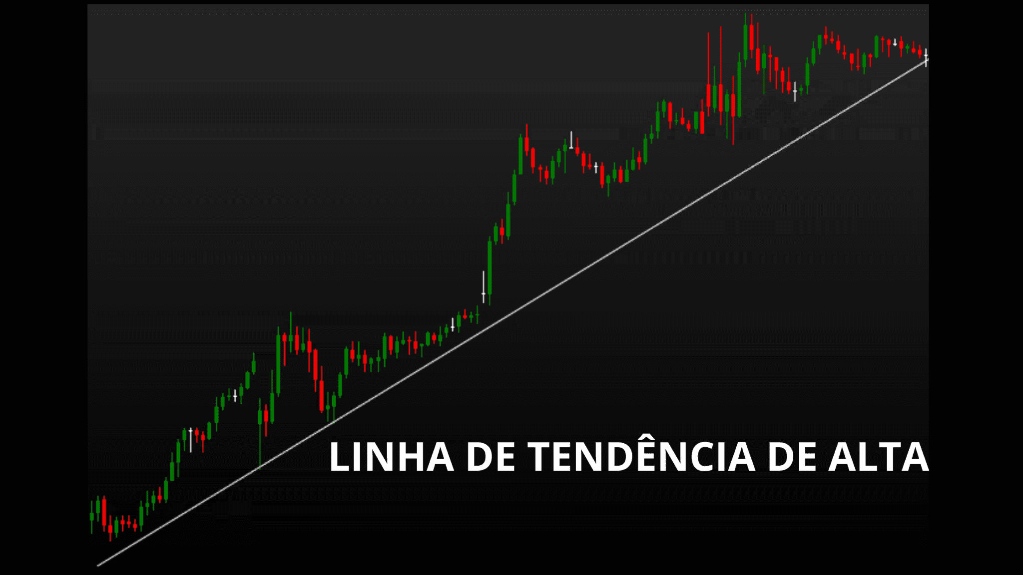 Como Operar Tendências no Mercado Financeiro