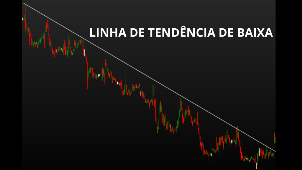 Como Operar Tendência de Alta com LTB