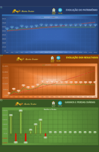 Planilha Mensal Grátis (Fevereiro/2026)