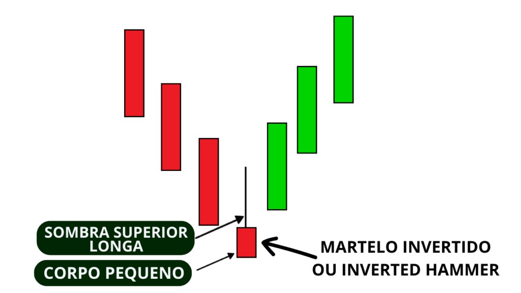 Candlestick Martelo Invertido