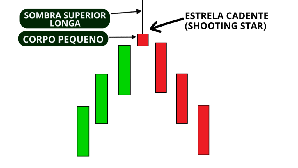 Padrão Estrela Cadente