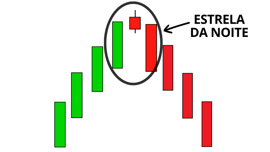 Sequencia de Candles Estrela da Noite