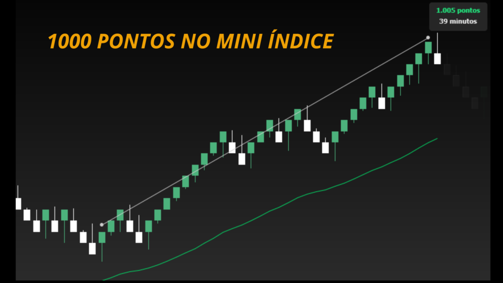 Rastreador de Tendência Acosta Trend