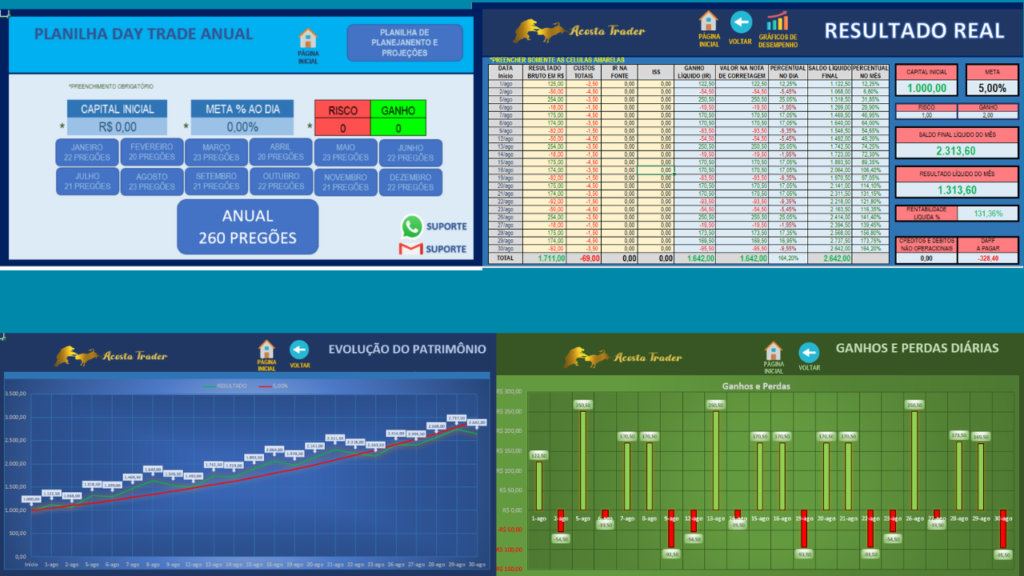 Planilha Day Trade Anual