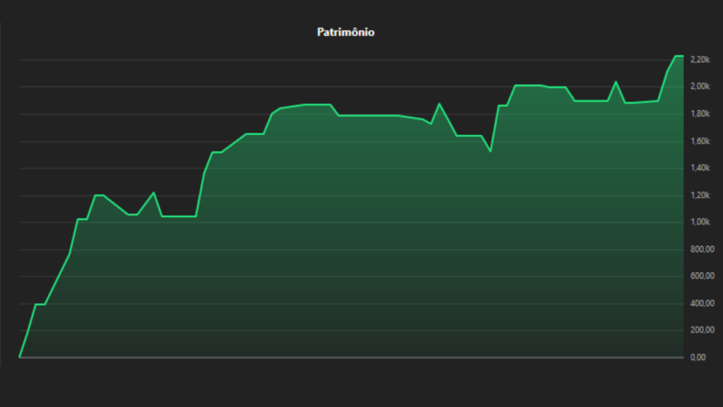 Estratégia Day Trade Rastreador de Tendência