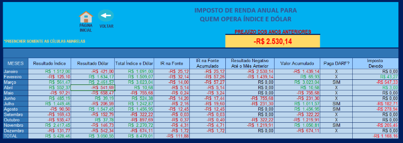 Planilha Day Trade Anual